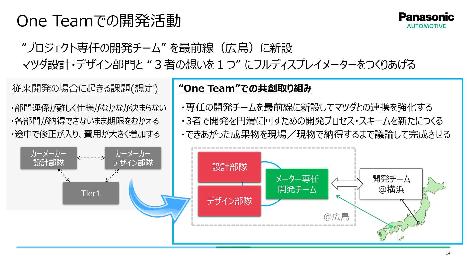 One Teamでの開発活動を実施