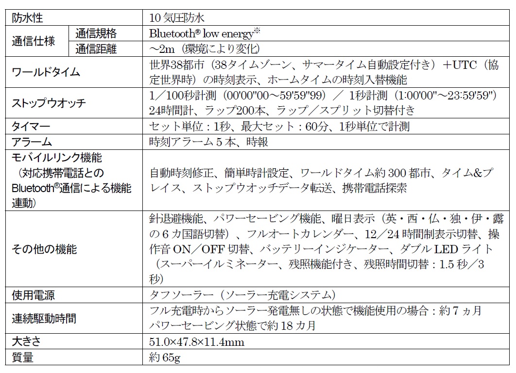 エディフィス「頭文字D（イニシャルD）」＆「MFゴースト」コラボレーションモデルECB-2000MFGの主な仕様