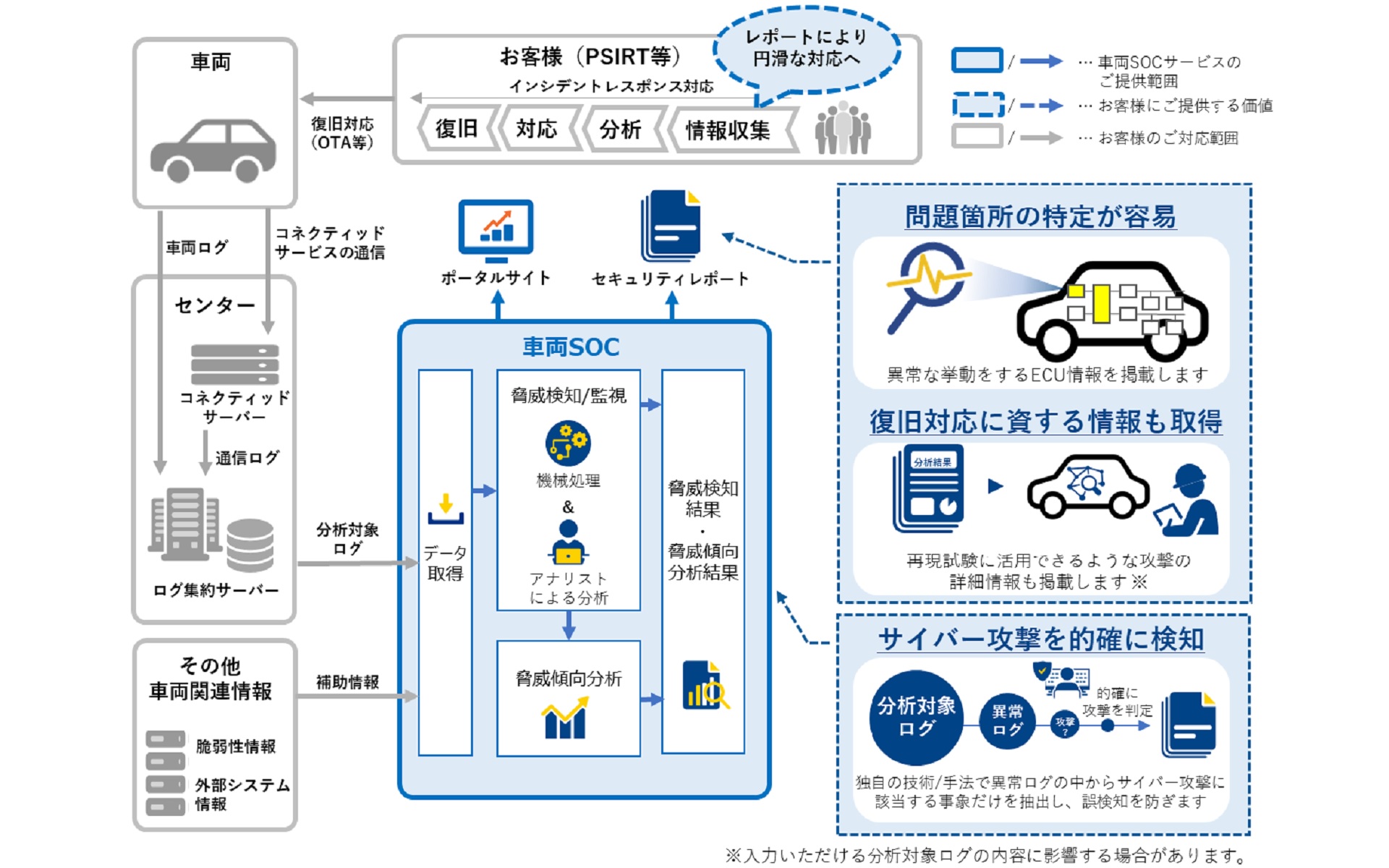 車両向けセキュリティ監視サービスのイメージ