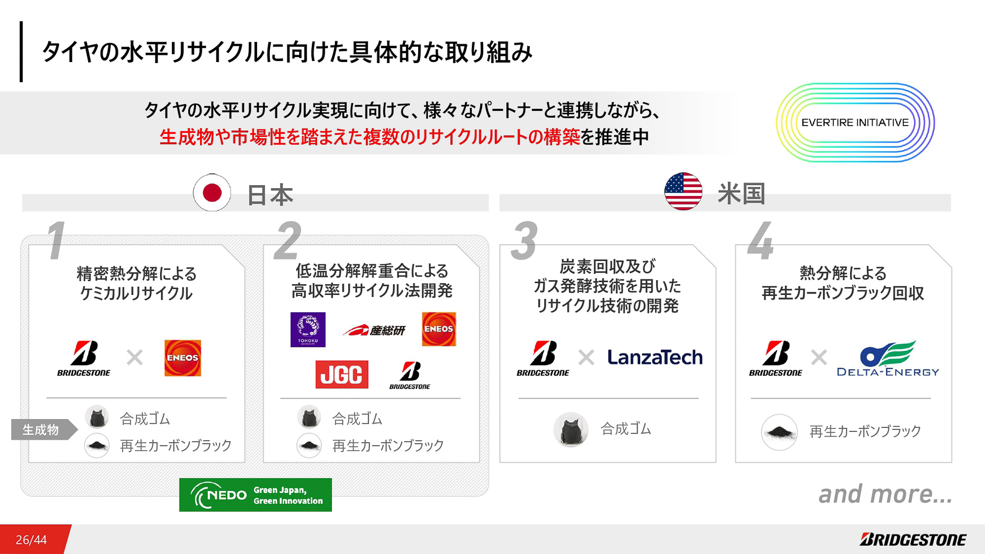 共創パートナーシップとの具体的な取り組み
