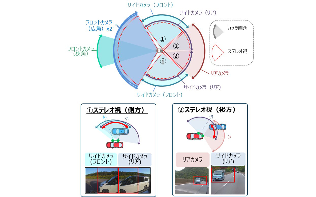 マルチカメラ3Dセンシング