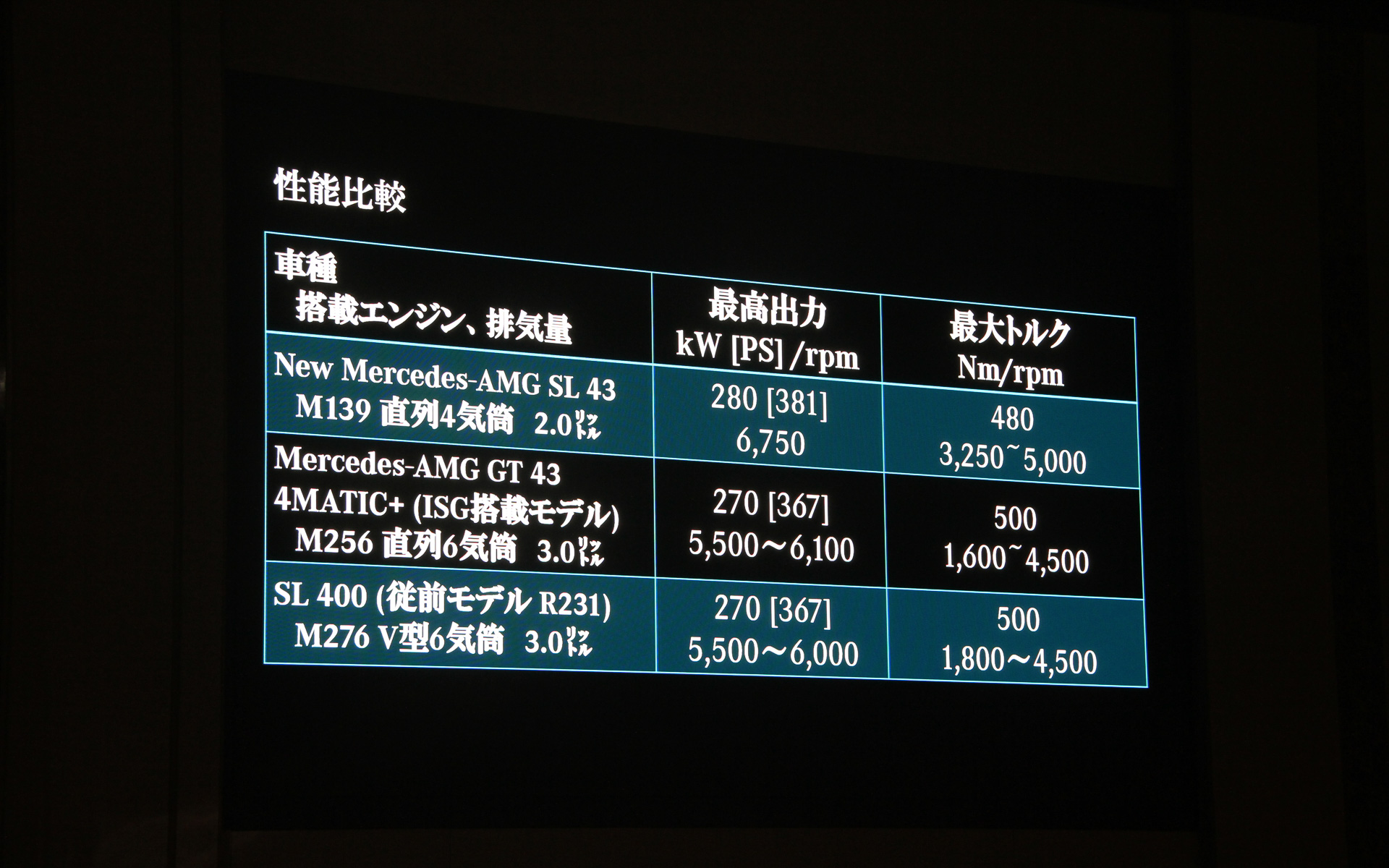 他モデルとの性能比較