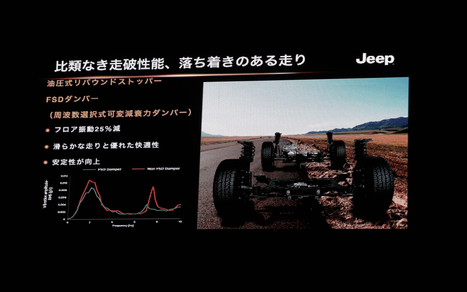 新型コマンダーの概要に関するプレゼンテーション資料