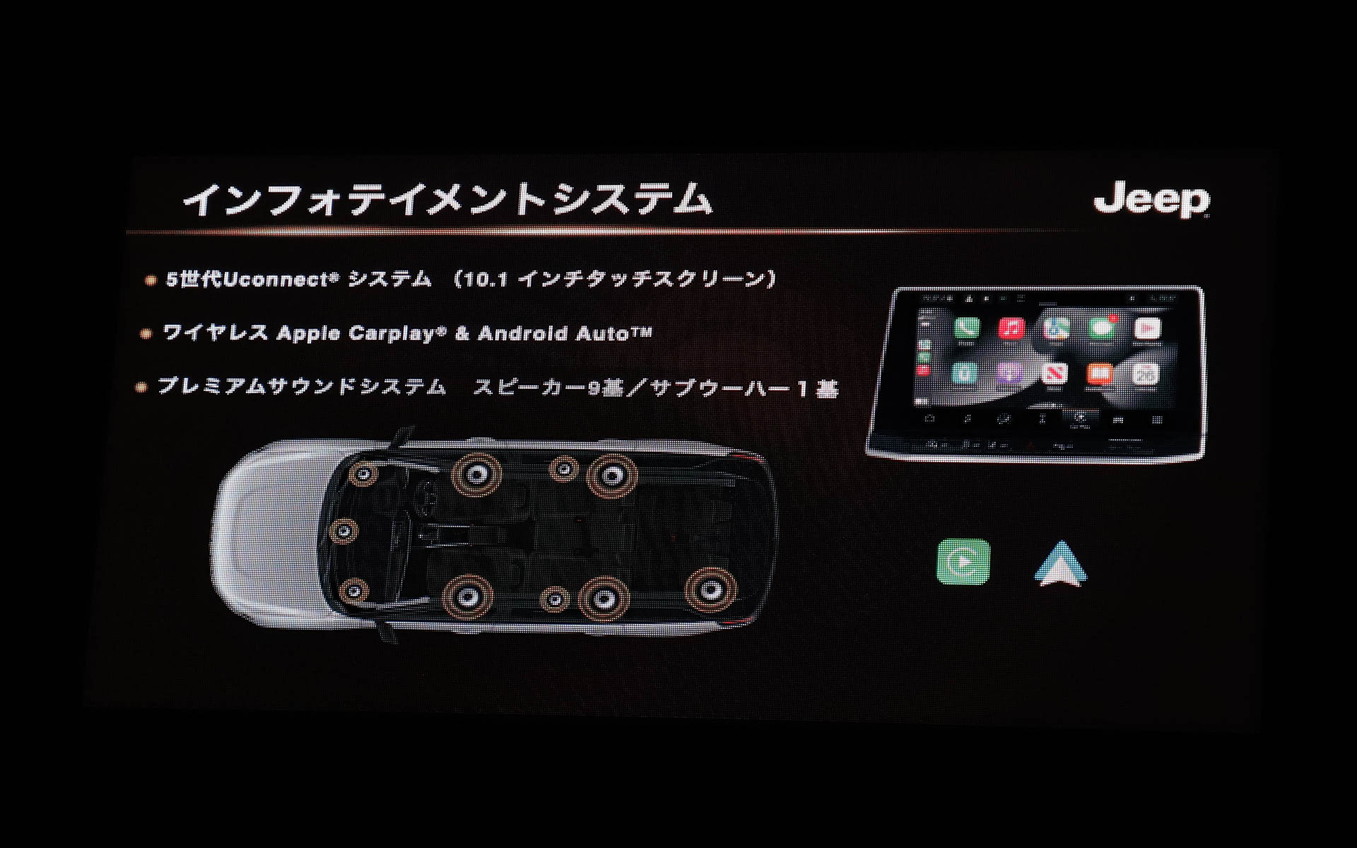 新型コマンダーの概要に関するプレゼンテーション資料