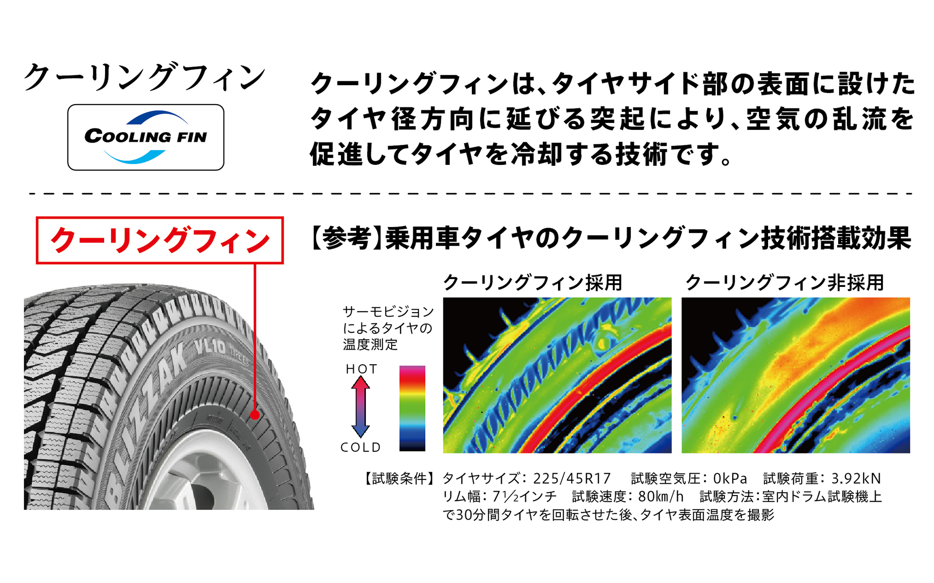表面に特殊な形状の突起を設けることで、空気の乱流を促進してタイヤを冷却する技術「クーリングフィン」