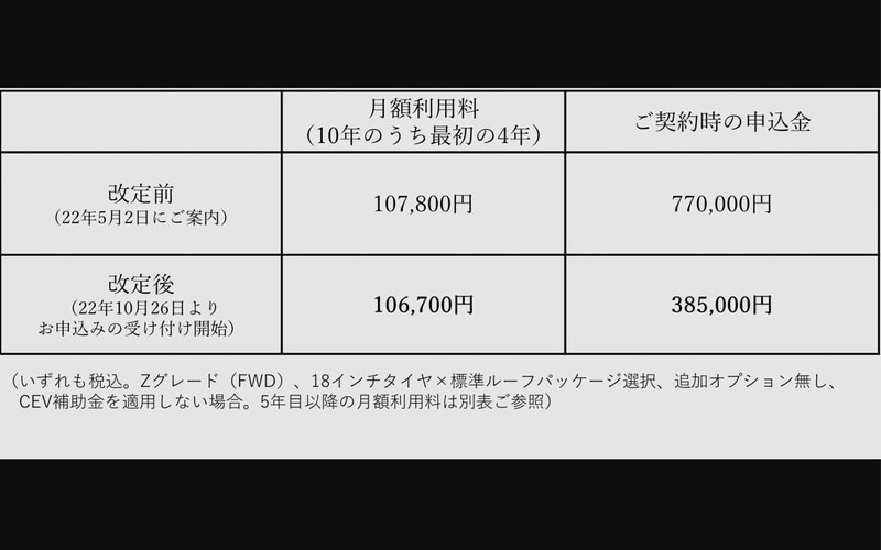 定価14万　KETELES 直接引き取り市川市　東京、千葉　都内配送別途◯ セオサイクル