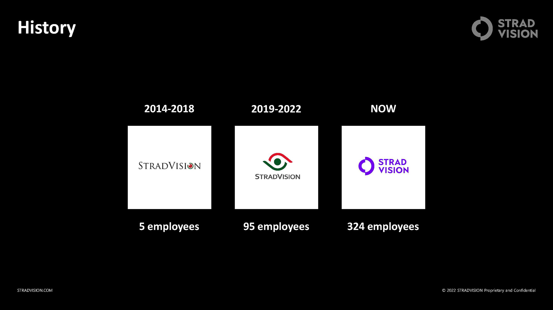 同社ロゴの歴史