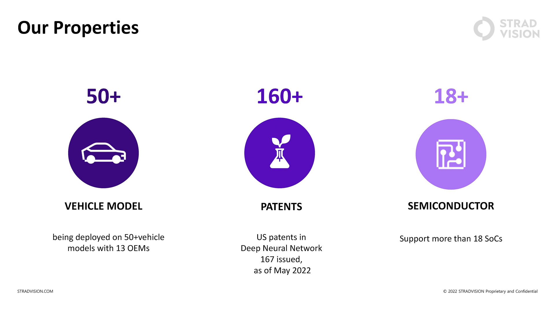 50車種に採用され、18を超えるSoCに対応