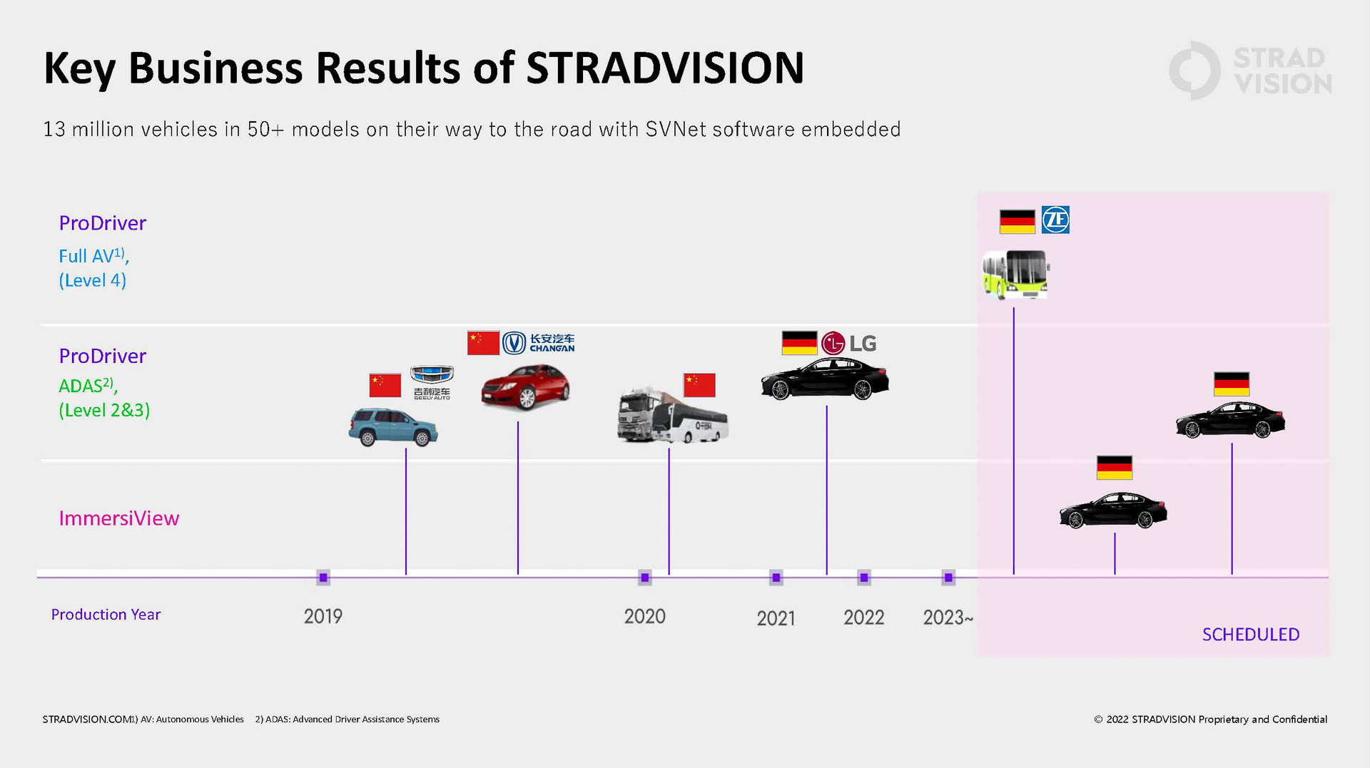 これまでの採用事例
