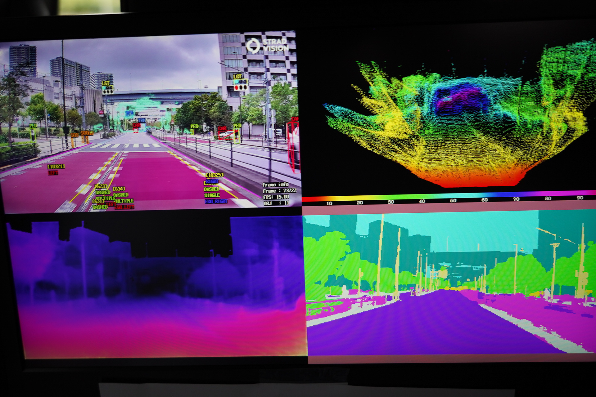 Qualcommシステムの画面、左上は画像認識の状況、左下は深度を色で表現したもの、右上は疑似LiDARの形、セマンティックセグメンテーションの様子