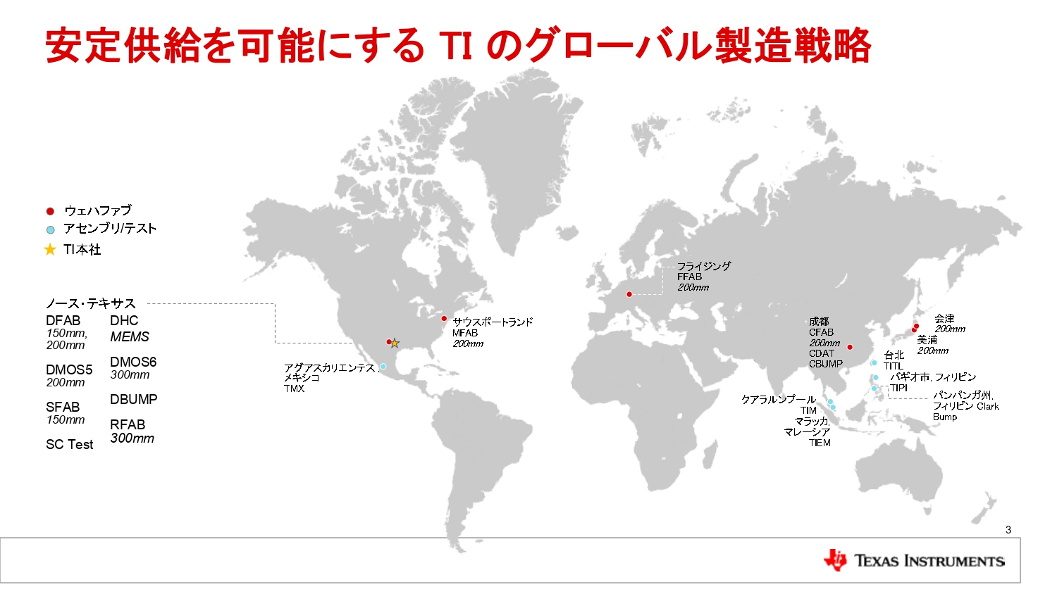 グローバルに製造拠点を持つ半導体メーカーのTI（テキサス・インスツルメンツ）
