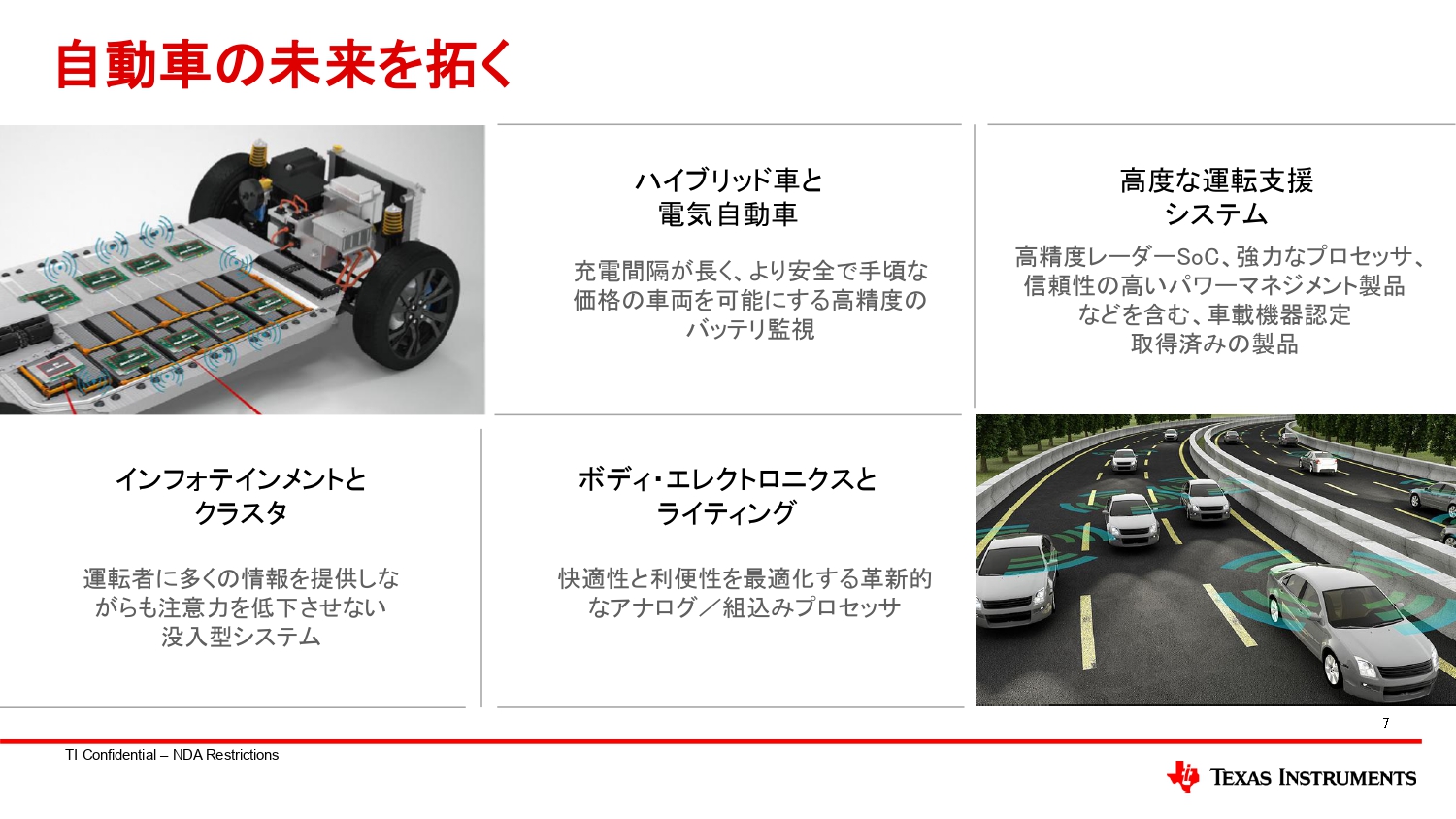 TIの主な注力分野