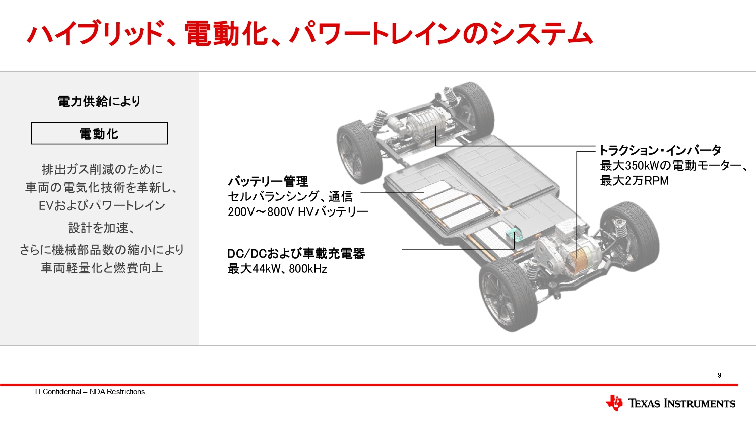 パワートレーンへの参画