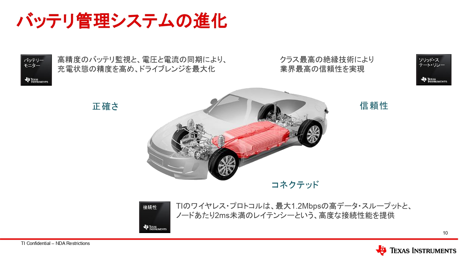 バッテリ管理システムの進化