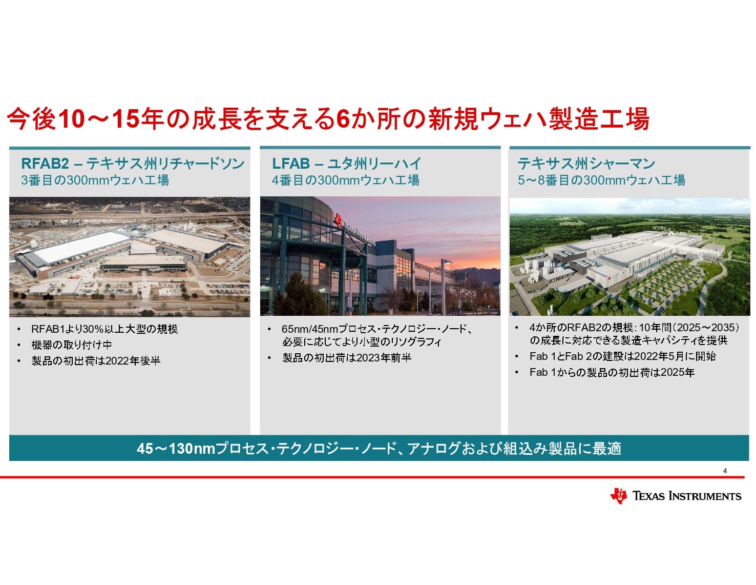 新たなウェハー製造工場の建設予定