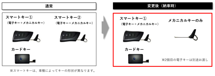 レクサスブランドのスマートキー