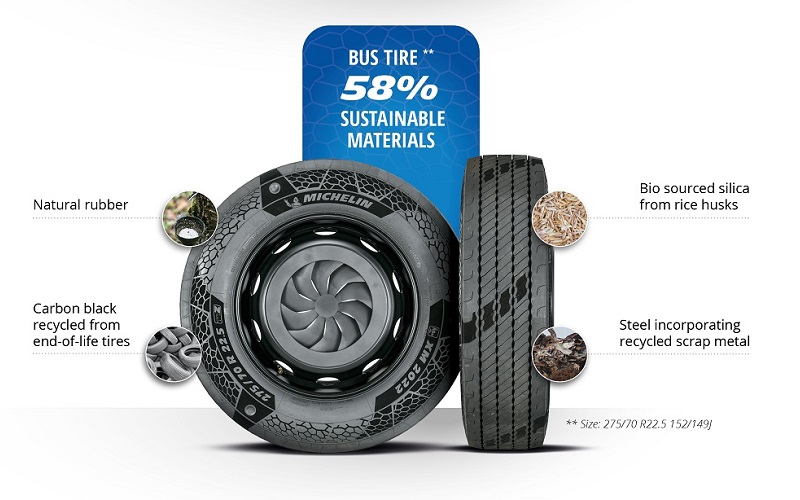 バス用タイヤはサスティナブル素材を58％含有している