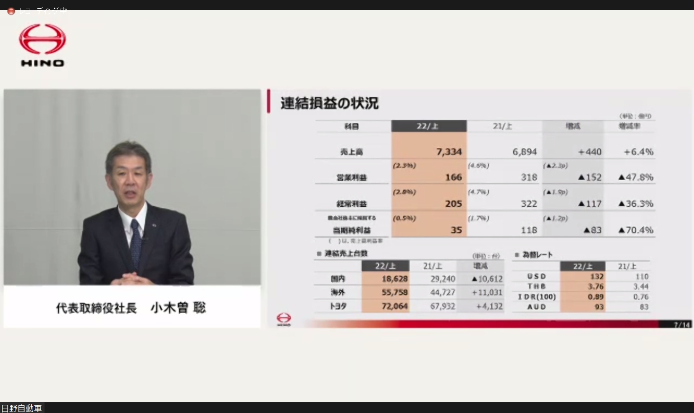 小木曽氏が上期決算内容について解説