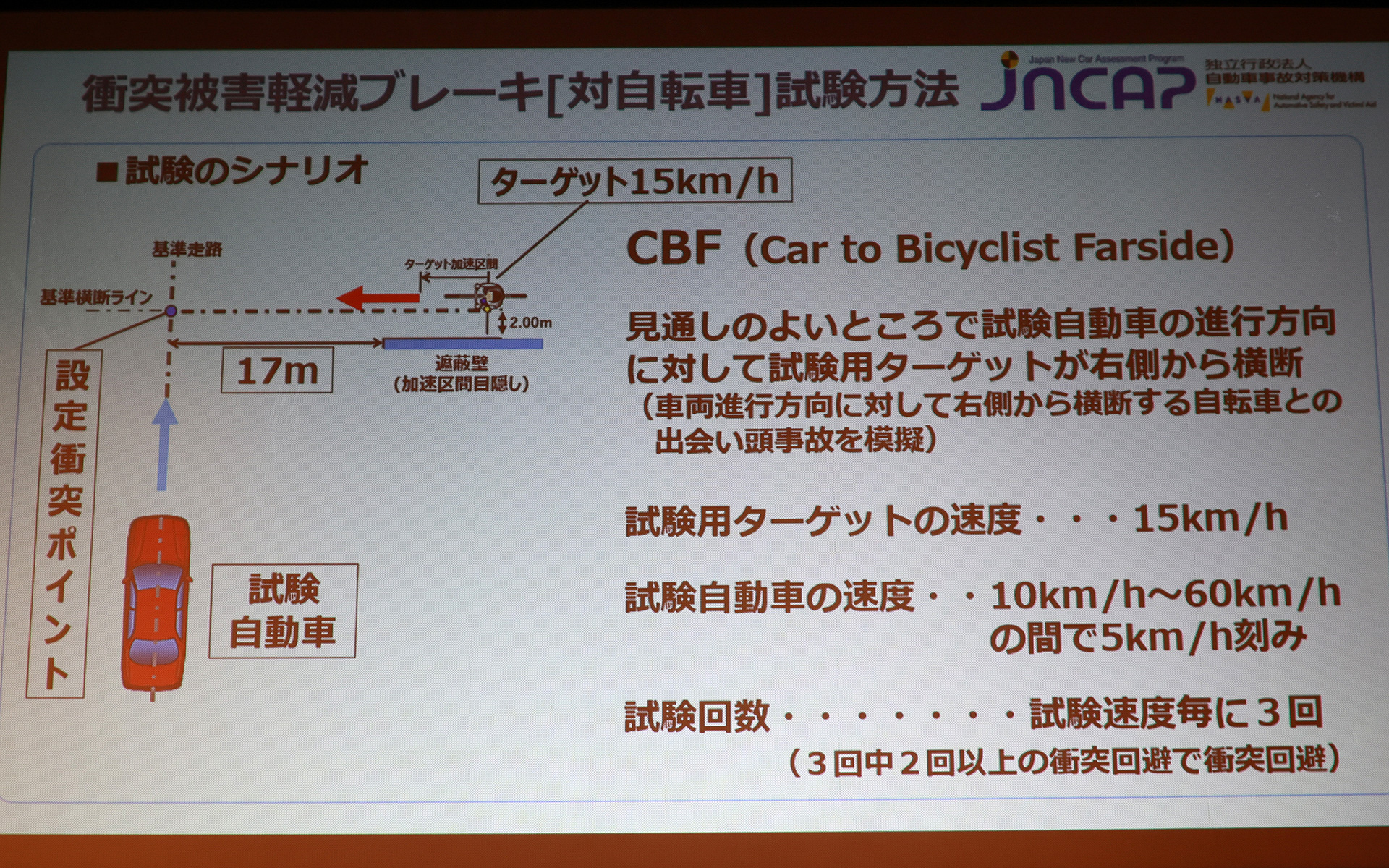 自転車が右側から横断するシナリオ
