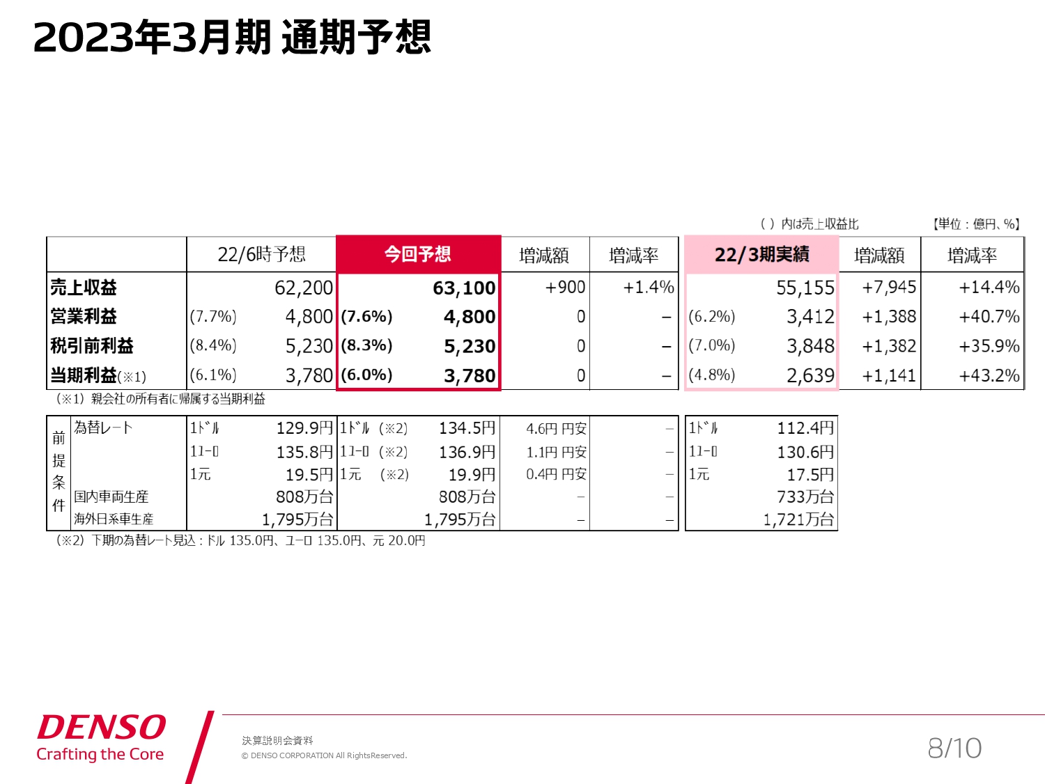 2023年3月期 通期予想