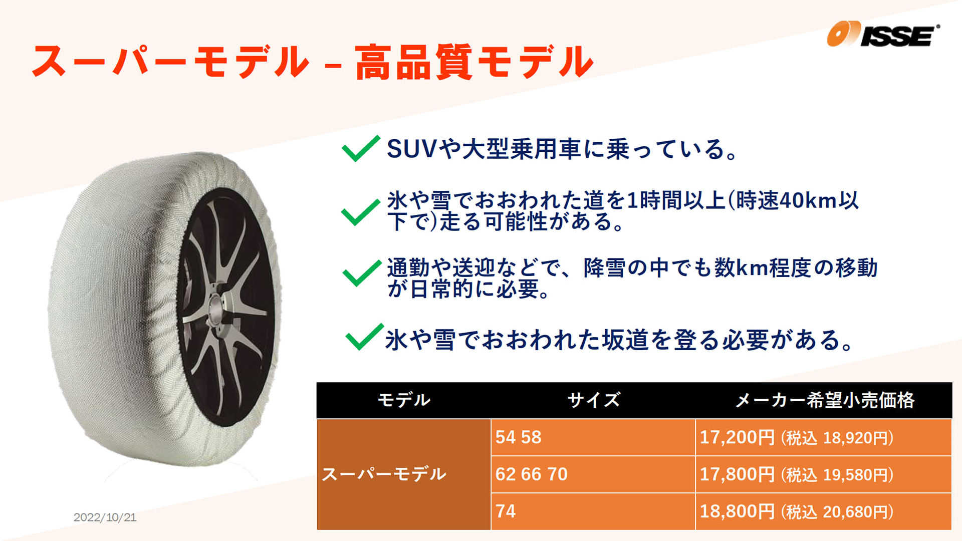 スーパーモデル