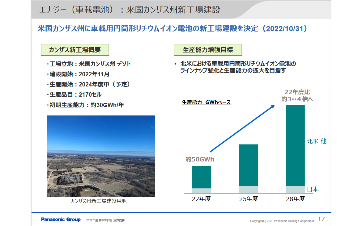 米国カンザス州新工場について