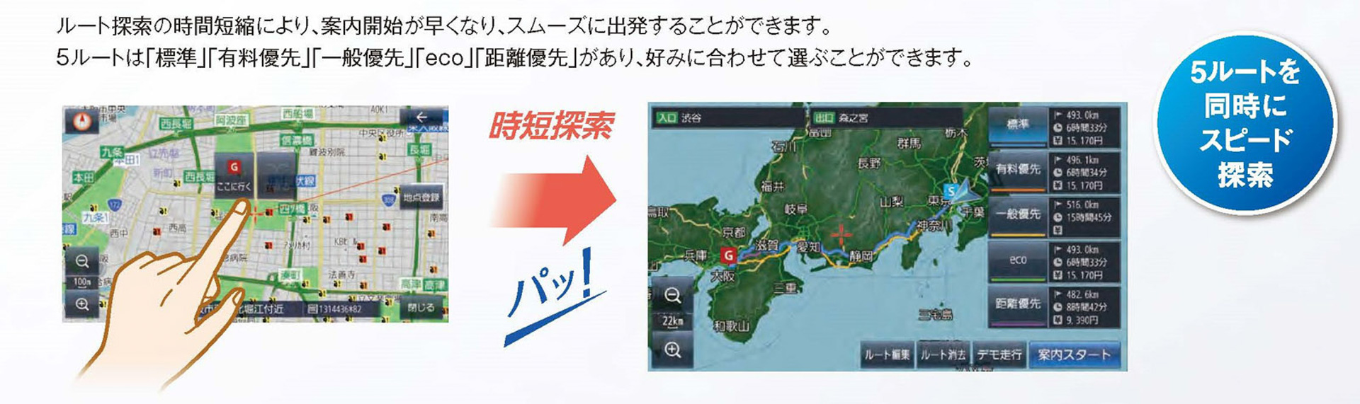 同社従来品2020年モデルCN-F1X10BLD/F1X10LD/F1D9VDと比較してルート探索にかかる時間を半分以下に短縮し、従来モデルの1ルート探索と同等の時間で5ルート探索が可能。また、操作レスポンスの高速化を図った「ダイレクトレスポンスII」により、指の動きに素早く反応し、快適に操作できる心地よさを実現させた
