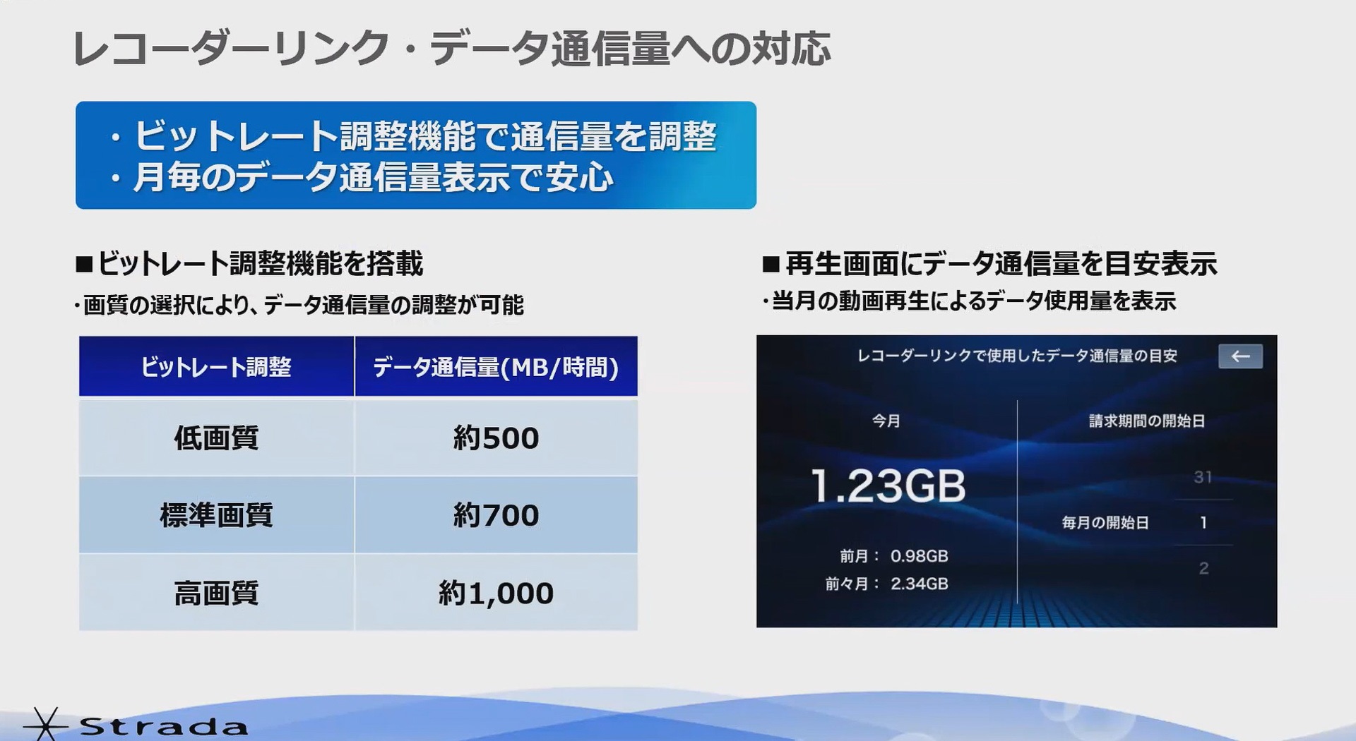 データ通信量がいつでも分かるように配慮している