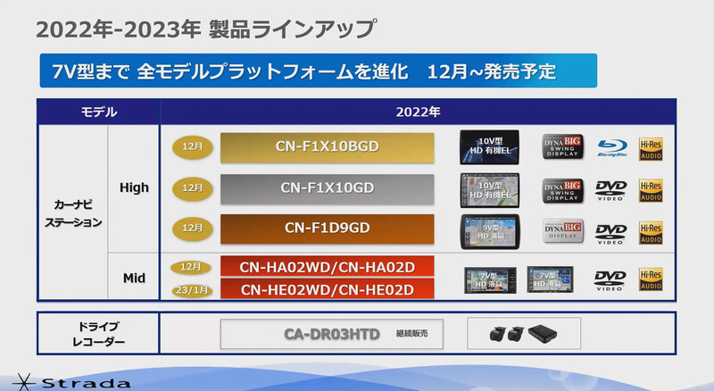 パナソニック、カーナビ「ストラーダ」新製品発表会 Fシリーズ2022年