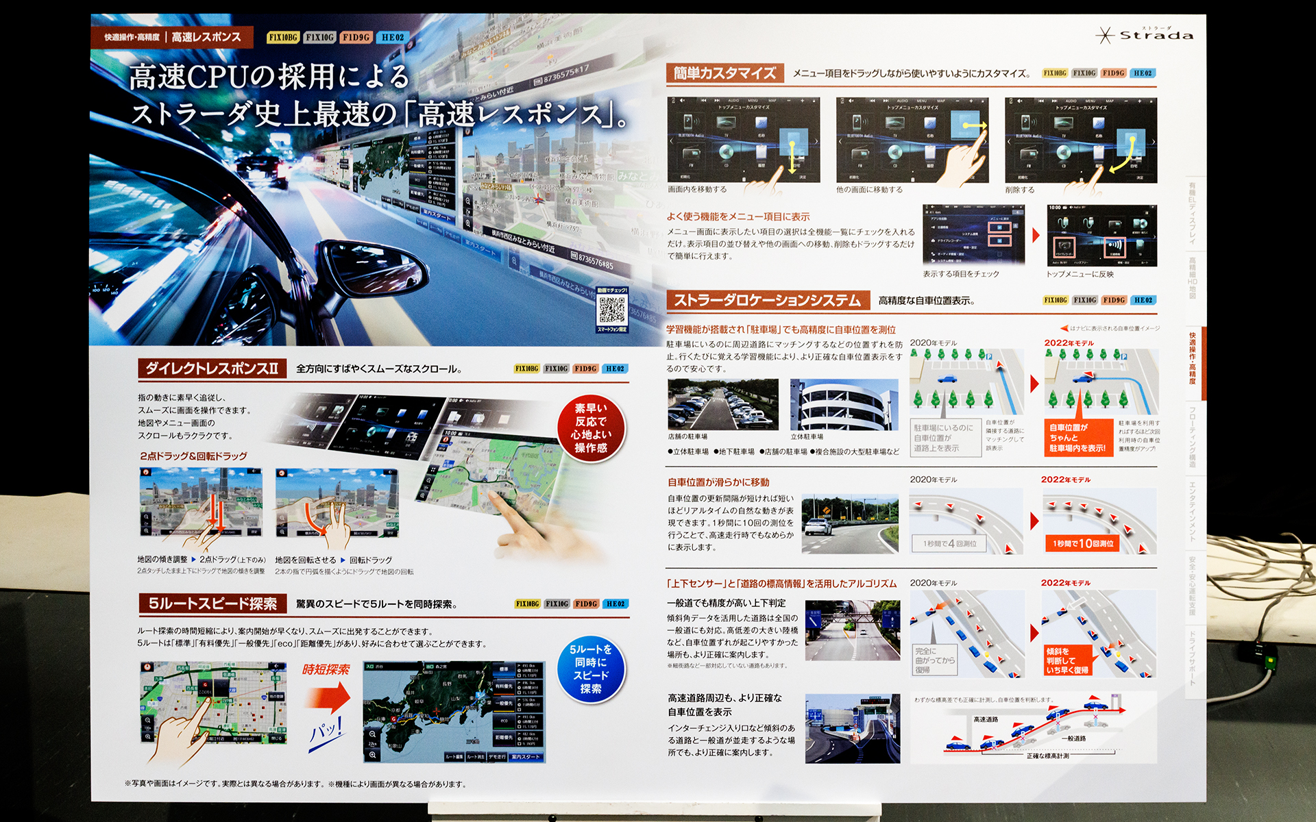 新モデルの特徴。高速レスポンス