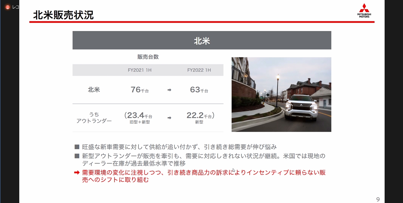 北米市場での販売動向