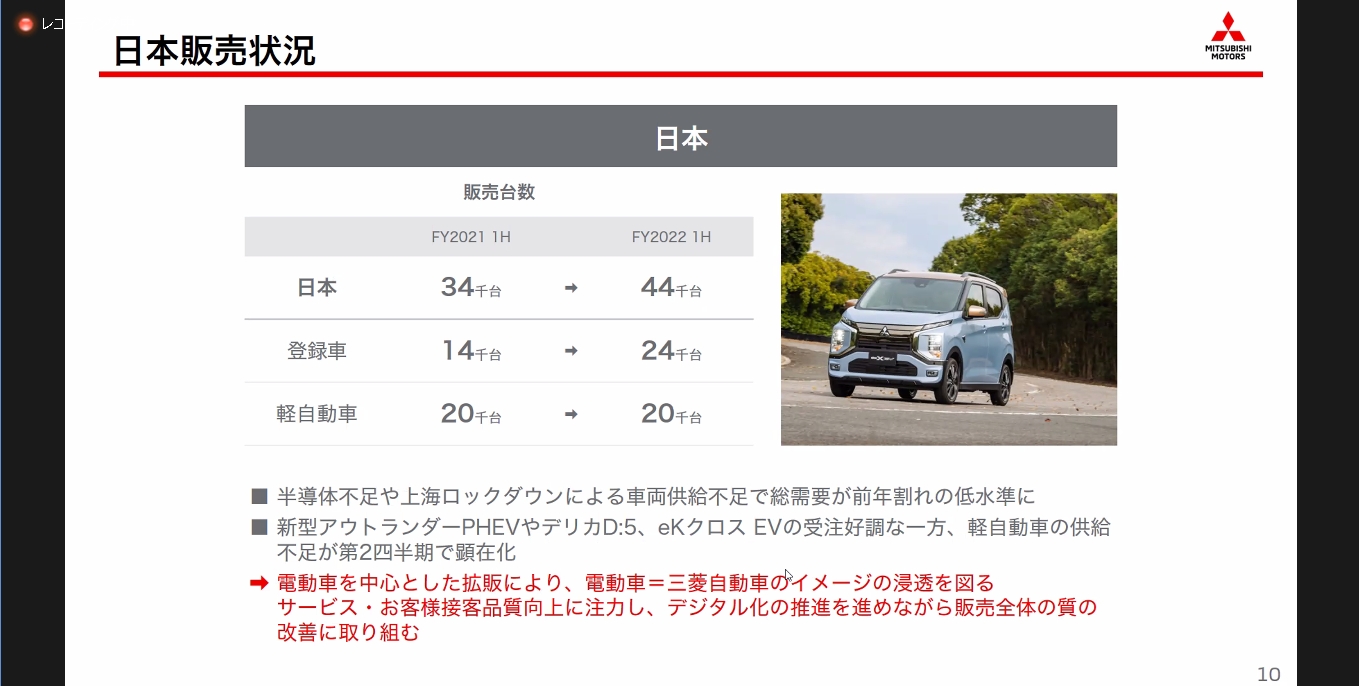 日本市場での販売動向