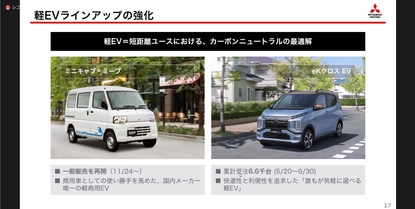 6月から本格受注を開始した「eKクロス EV」に加え、11月24日からは「ミニキャブ・ミーブ」の販売を再開。軽バッテリEVラインアップを強化していく