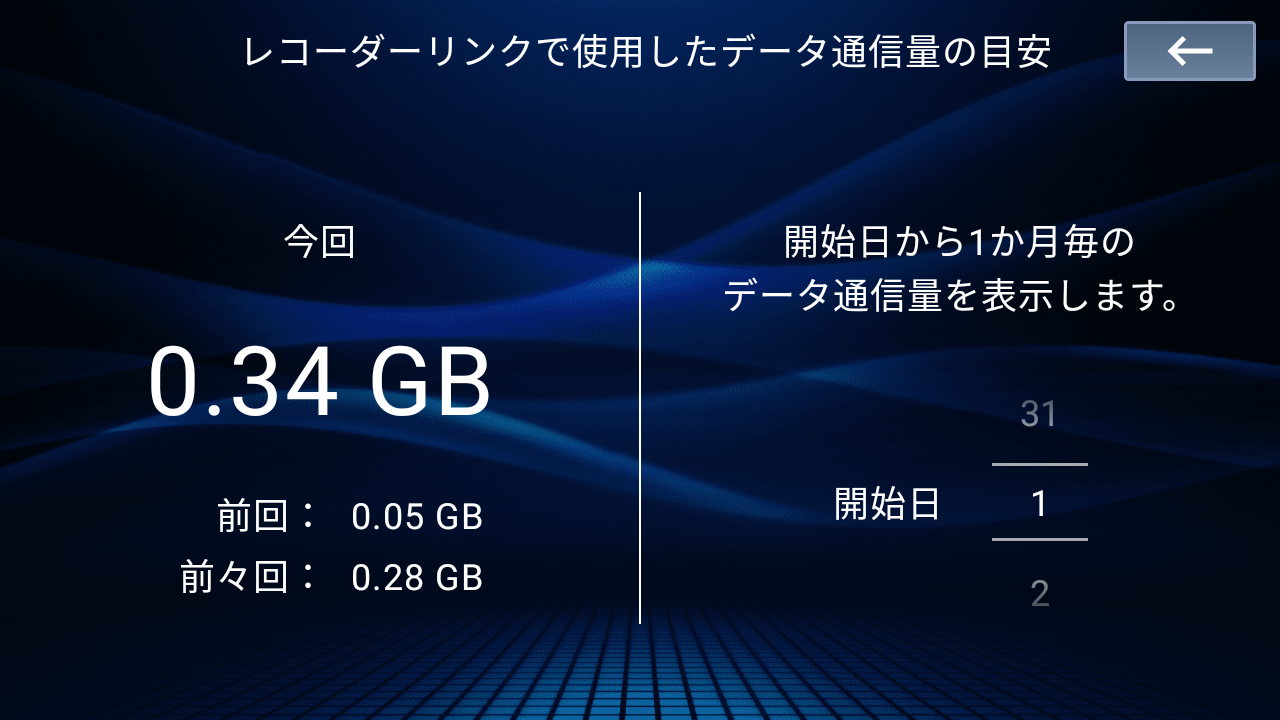 レコーダーリンクで使ったデータ通信量の目安も確認できる。通信量のカウントのリセット日も設定できるので、料金プランの締め日が異なる通信事業者でも使いやすい