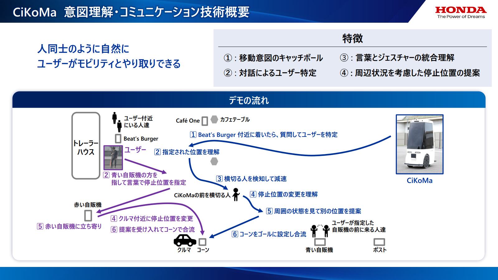 意図理解・コミュニケーション技術デモの概要。ユーザーは音声とジェスチャーでCiKoMaに移動意図を伝え、CiKoMaも音声での対話を行なう