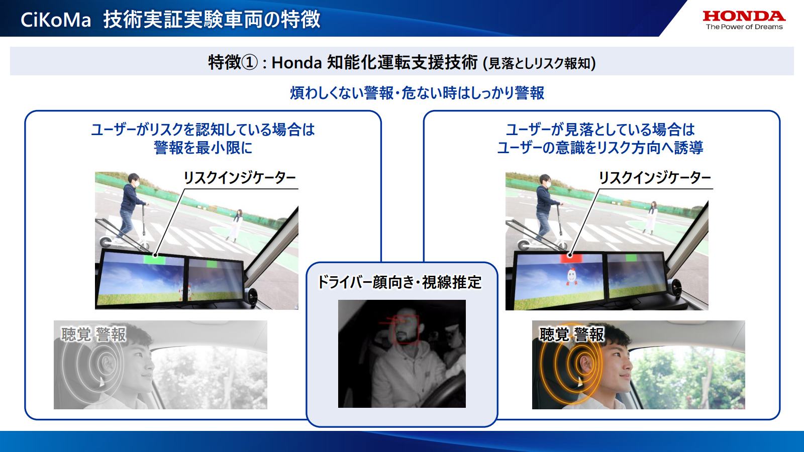 ドライバーの顔向きや視線を推定し、ドライバーがリスクを認知している場合は警報を最小限にとどめ、ドライバーが見落としていると思われる場合は、視覚と聴覚によってそのリスクを知らせる