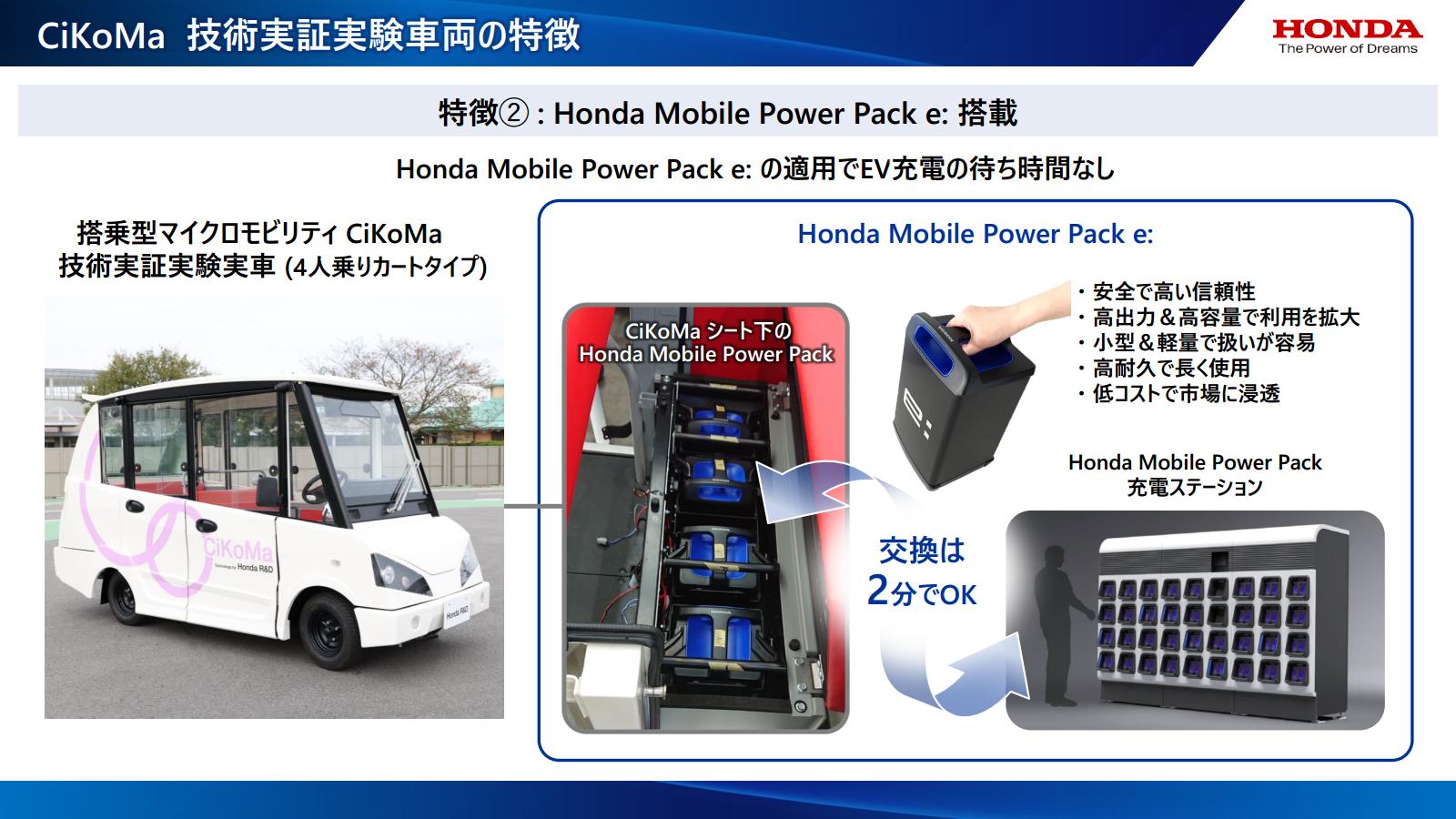 CiKoMa技術実証実験車には、バッテリとしてHonda Mobile Power Pack e:が搭載されており、乾電池感覚でバッテリを簡単に交換できる