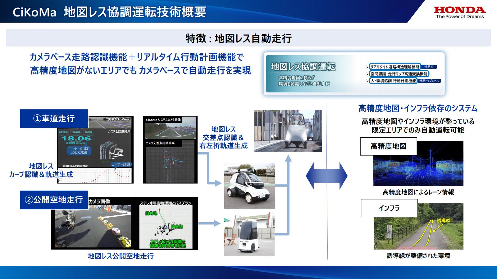 高精度地図を使わずに、カメラベースで走路認識を行ない、リアルタイムで行動計画を立てることができる