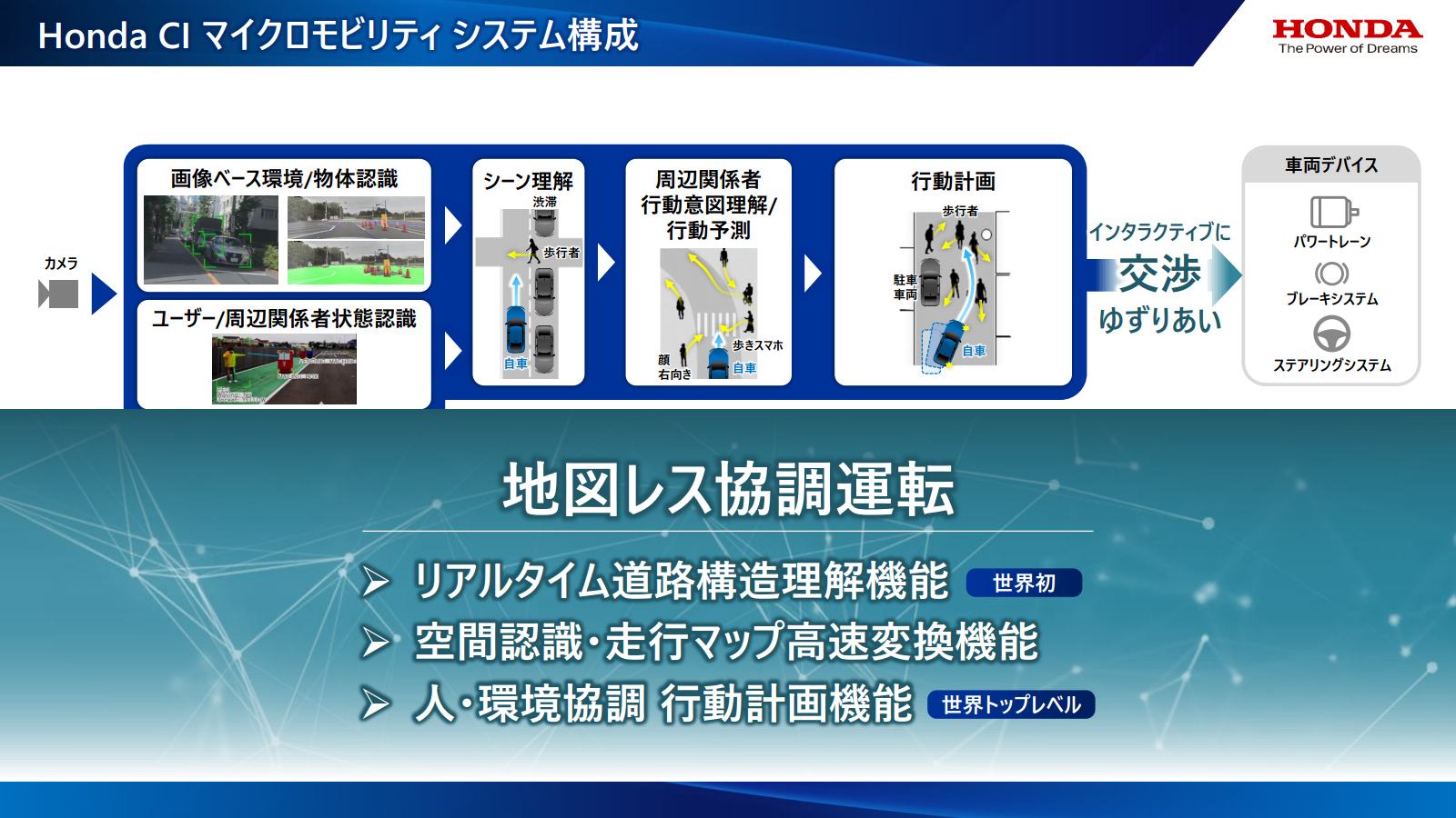 地図レス協調運転では、世界で初めて高精度な地図を持たずにリアルタイムに道路構造を理解することに成功。また、人と環境にあわせた協調行動計画機能も世界トップレベルである