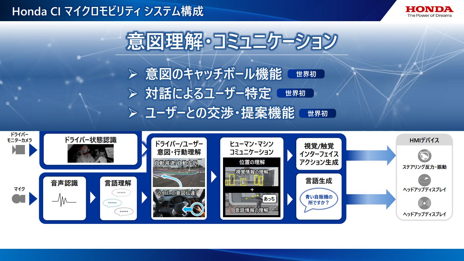 意図理解・コミュニケーションでは、世界で初めて意図のキャッチボールや対話によるユーザー特定、ユーザーとの交渉・提案を実現