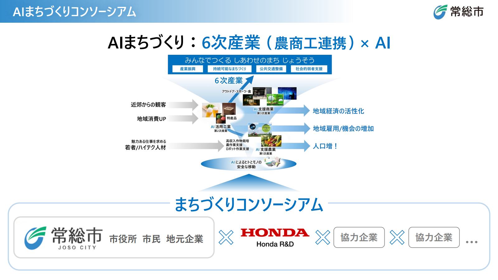 また、AIまちづくりに向けて常総市はホンダや他の企業と一緒にまちづくりコンソーシアムを設立する