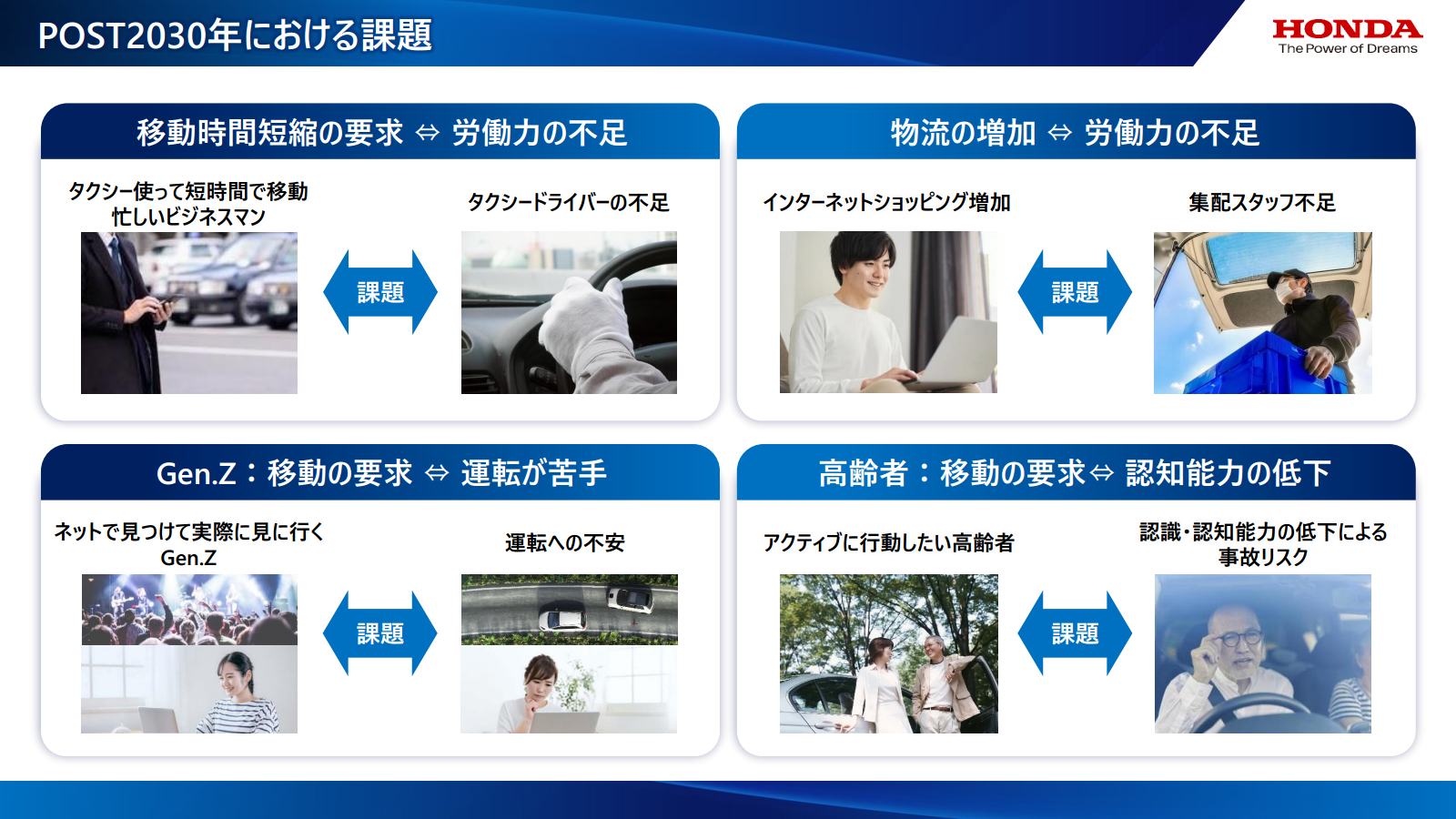 2030年以降の問題として、「タクシードライバーや集配スタッフなどの労働力の不足」や「Z世代では運転が苦手な人が増えている」「高齢者の認知能力低下による事故リスク」が挙げられる