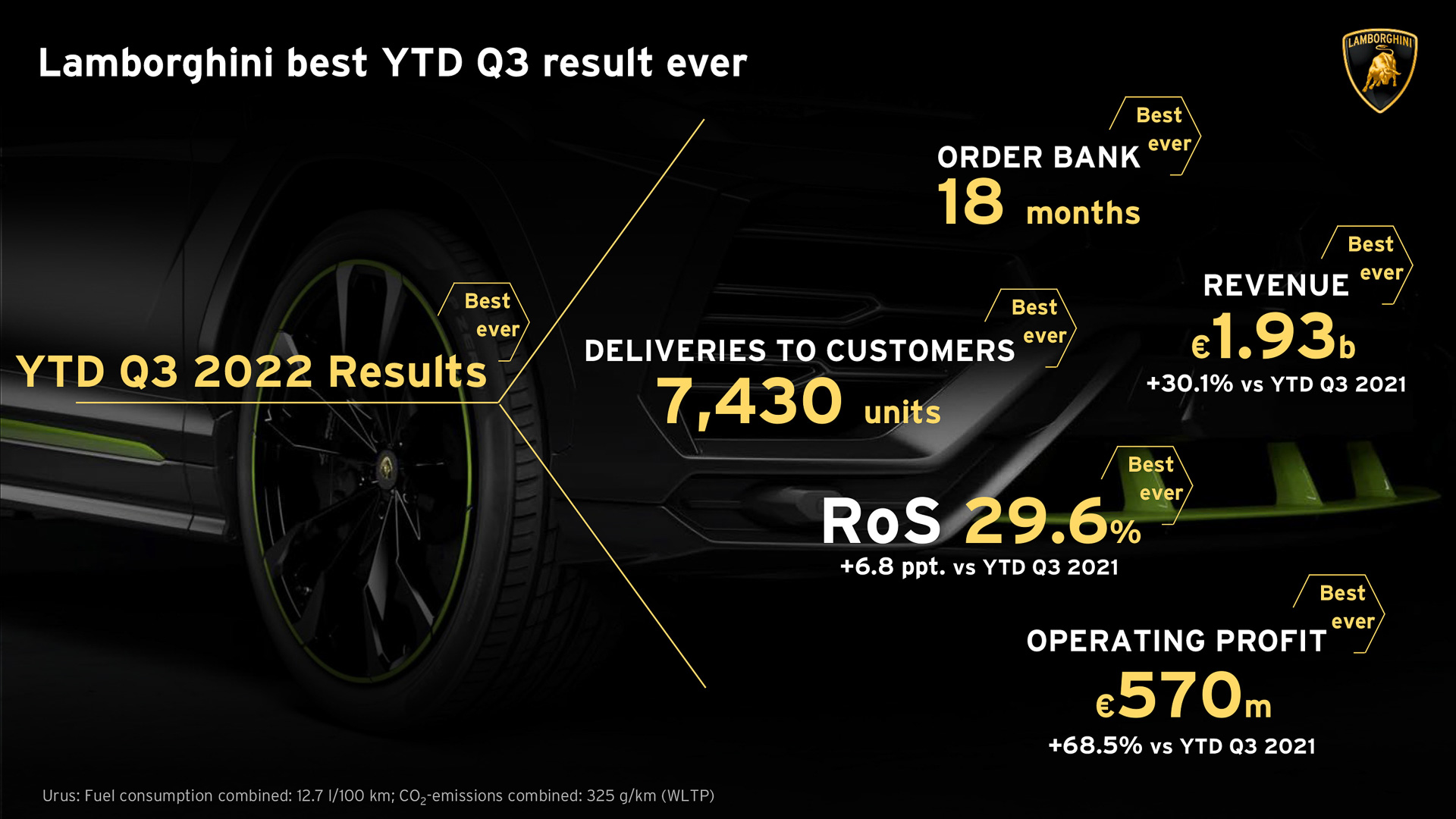 ランボルギーニのインフォグラフィック