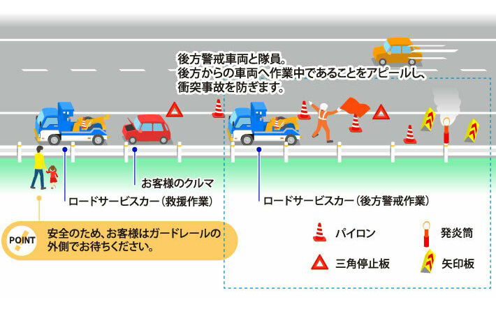 高速道路上での救援要請のイメージ