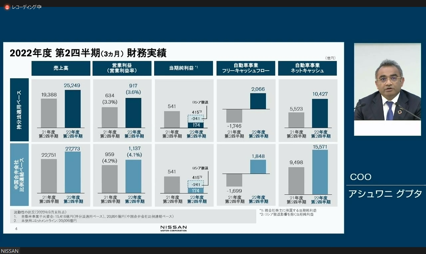 第2四半期3か月の持分法適用ベースと中国合弁会社比例連結ベースの財務実績