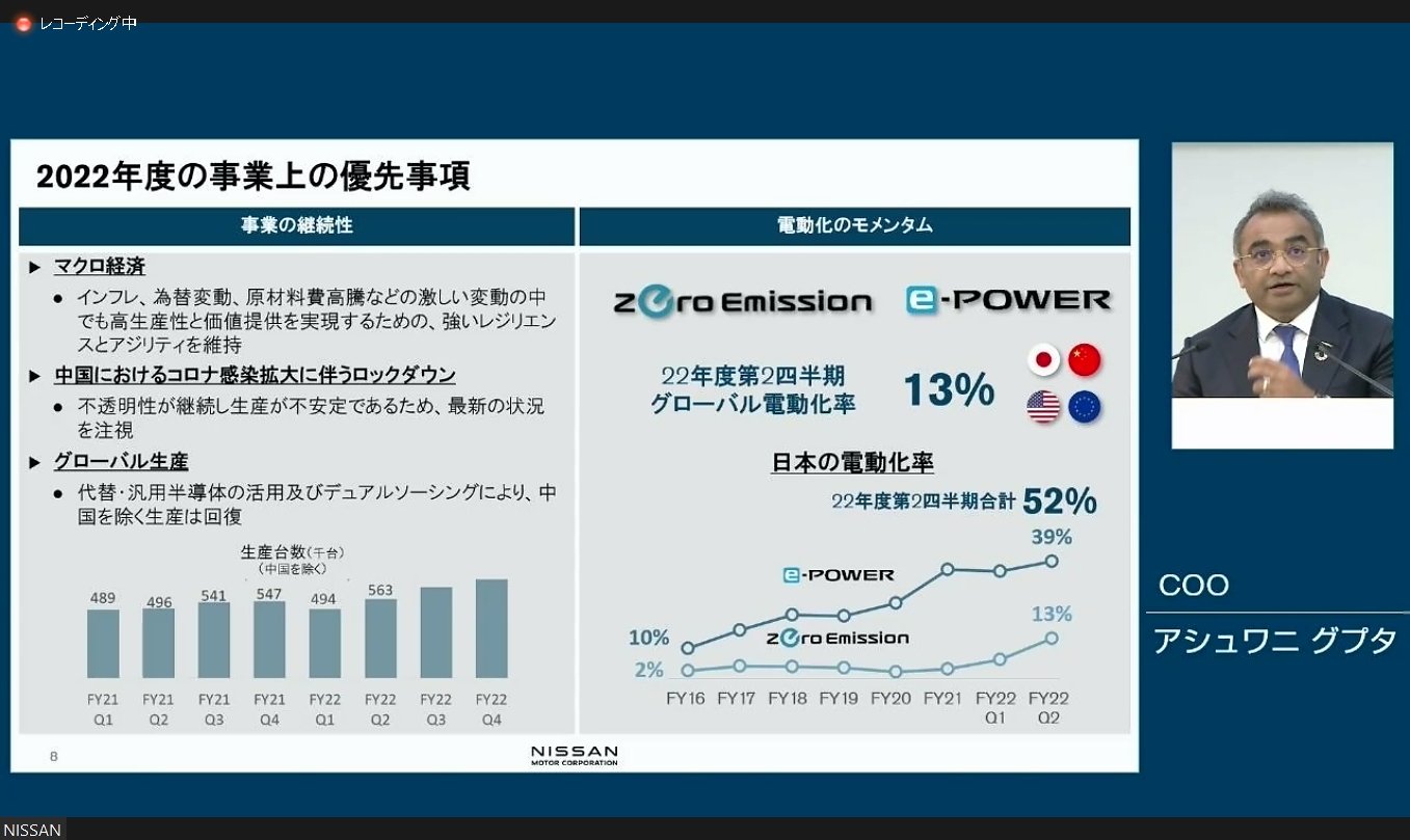 グプタ氏は事業の継続性、電動化のモメンタムなどについても解説した。