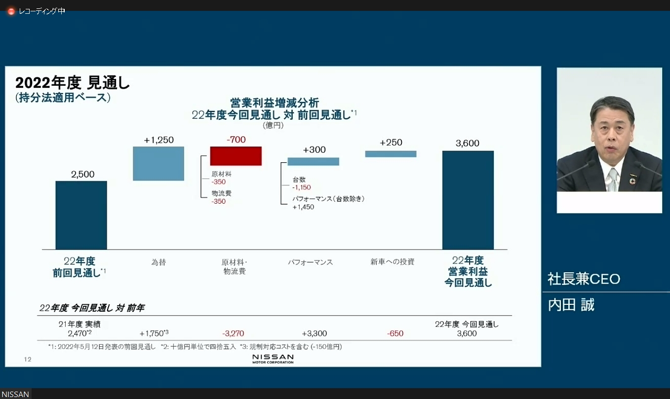 原材料費、物流費が大きな減益要因になるとの見通し