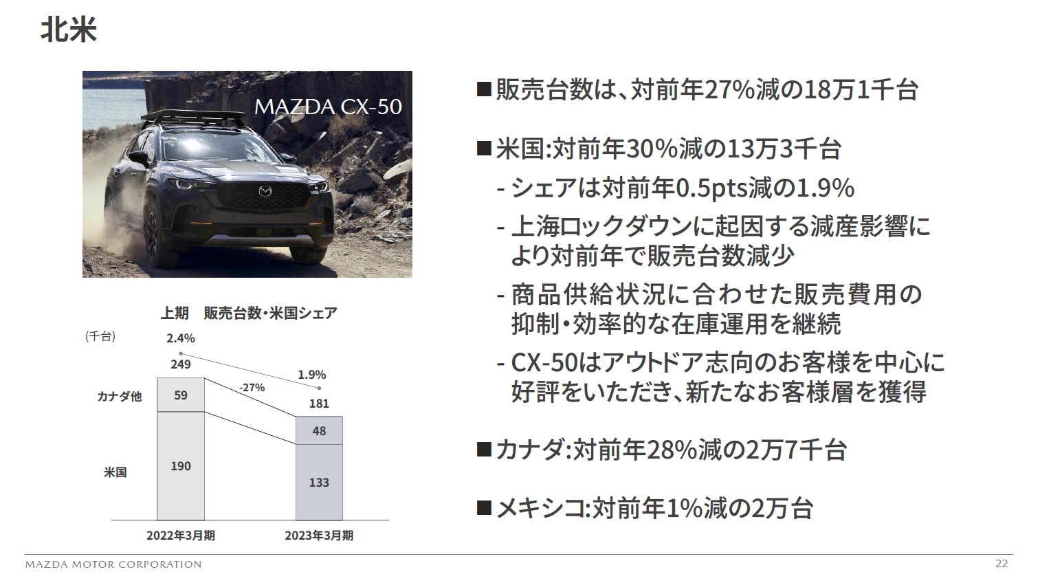 北米市場の販売動向