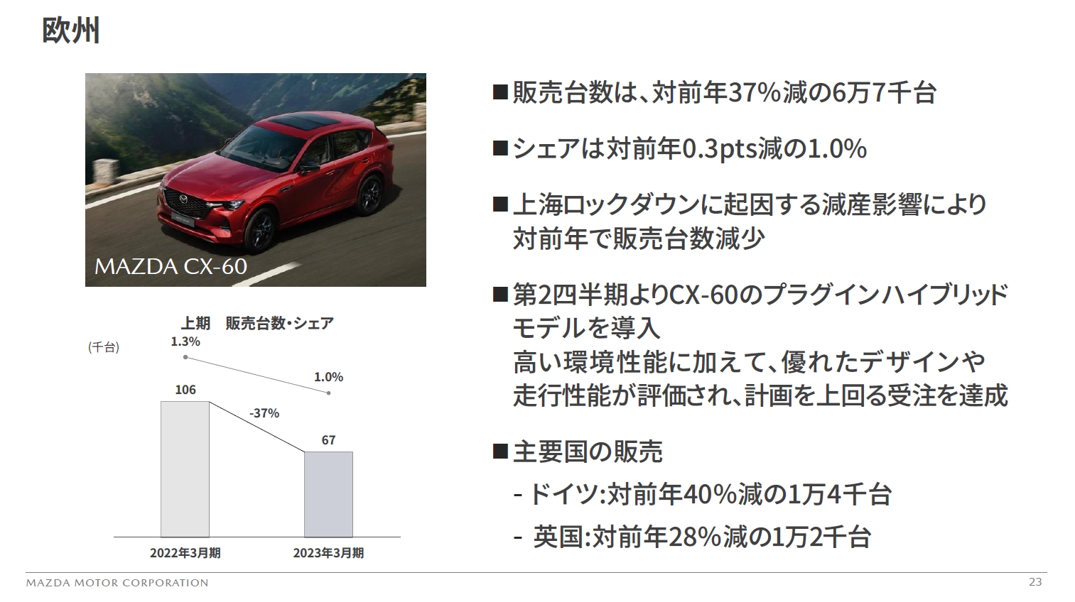 欧州市場の販売動向