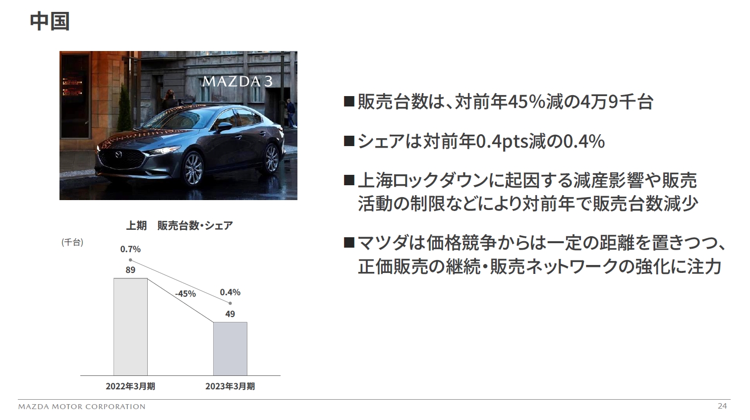 中国市場の販売動向